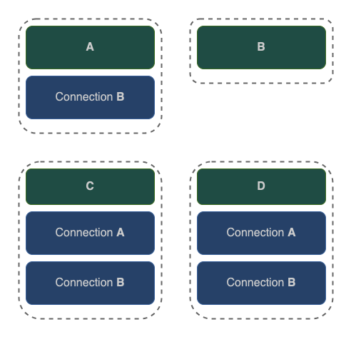 mocq Config Visual