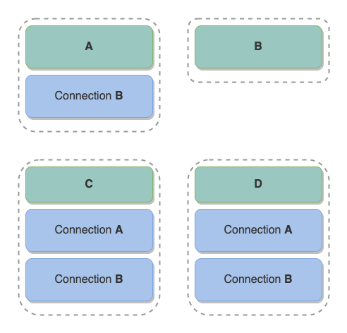 mocq Config Visual