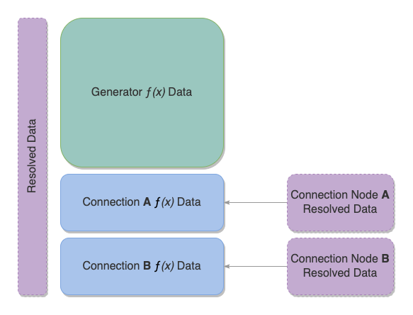 Data Resolution Visual