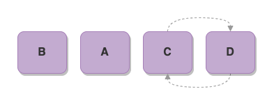 Execution Order Visual