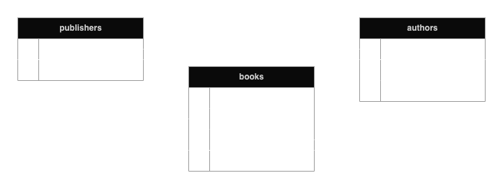 SQL Diagram